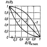 Задачи по механике 1-25