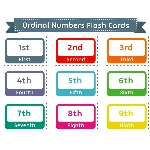 Карточки для изучения английского языка | Числа