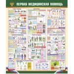Плакат Первая медицинская помощь
