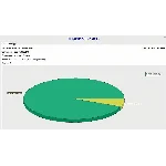 ДВГГТК Инженерные сети ответы на тест
