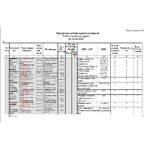 программа производственного контроля гостиницы