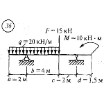 Решение самостоятельной работы 2 вариант 36 Сетков В.И.