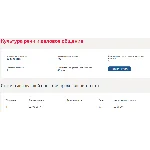 Культура речи и деловое общение.Тест Синергия