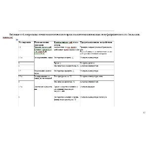 ХАССП колбасный цех