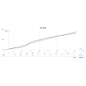 Профессиональная торговая система для рынка ФОРТС