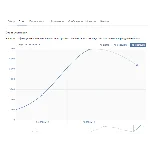 Видео курс по масслайкингу Вконтакте