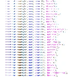 База данных со списком стран, регионов и городов