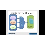 Разработка приложений на Java с использованием Spring