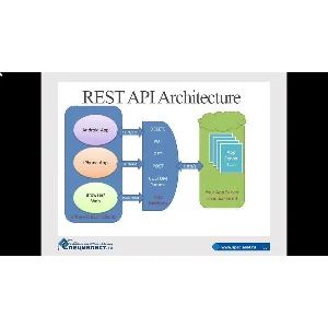 Разработка приложений на Java с использованием Spring