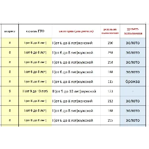 Подготовка протокола ГТО. Прыжок в длину, наклон.