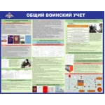 Плакат "Общий воинский учет" 2023