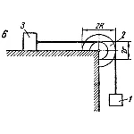 Решение Д19-06 методом Лагранжа из сборника Яблонского
