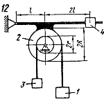 Решение Д19-12 методом Лагранжа из сборника Яблонского