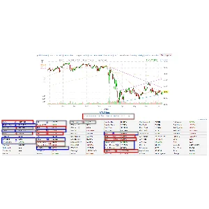 Основы фундаментального анализа акций для начинающих.
