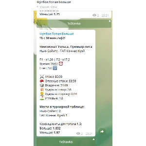 Бот на футбол - создай сам своего телеграмм бота