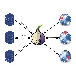 Генератор socks 5 прокси с нужным ГЕО