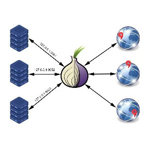 Генератор socks 5 прокси с нужным ГЕО