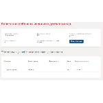Адаптация ребенка к условиям детского сада.Тест Синерги