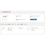 IT менеджмент.Тест Синергия 2021г (Сборник 40 вопросов)