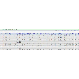 MySQL база данных знаков зодиака со склонениями (Дамп)