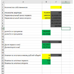 Калькулятор долей жилья собственников