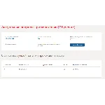 Актуальные вопросы криминологии.Тест Синергия 2022г