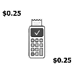 ✅Карта USA за 0.25 долларов действует везде