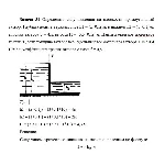 Задача 31 Определить силу давления