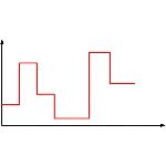 Сетевые технологии. Часть 3. Цифровые сигналы