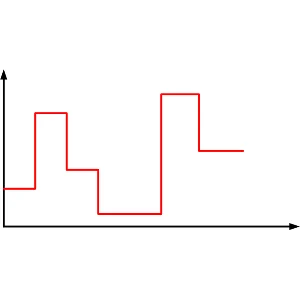 Сетевые технологии. Часть 3. Цифровые сигналы