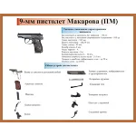 9-мм пистолет Макарова (ПМ)