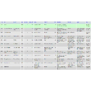 База данных сериалы, MySQL, 1960-2023 - (31911 cтрок)