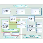 Внедрение корпоративной системы управления проектами