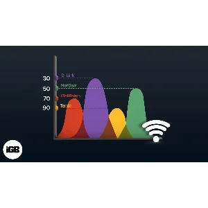 💎WiFi Analyzer Tool  Windows 10 ПК КЛЮЧ🔑
