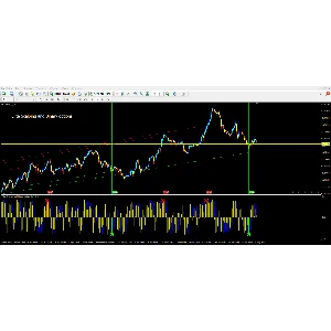 Elite Scalping and Binary options