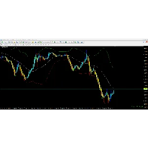 Forex BB Signal