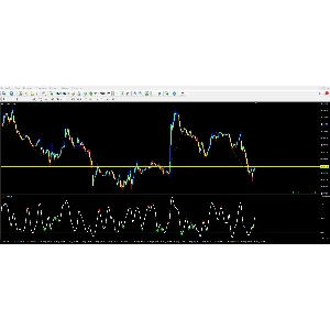 Forex CCI Divergence