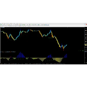 Forex Divergence 3