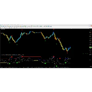 Forex Gain Absolute Alerts