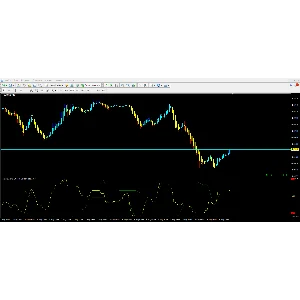 Forex RSI CCI