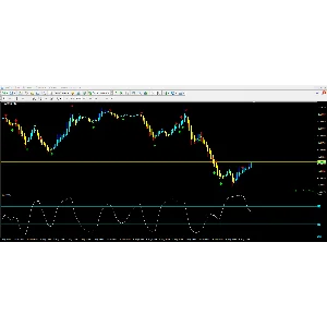 Forex RSI Signal