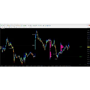 Market Profile Virginp