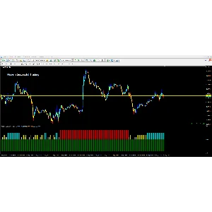 Modern Successful Trading