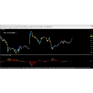 Present Guaranteed Profit