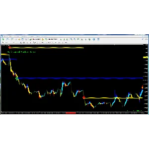 Professional Analytic Trend