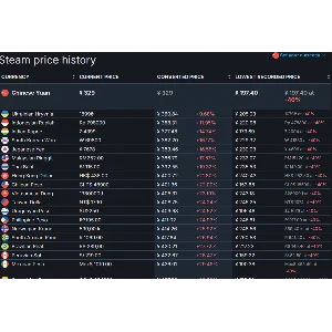 steam  Подарок ⭐ ️ Китай ⭐ ️ (Юань) Самая дешевая игра