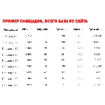 Dofollow ссылки - 82 сайта (Список 2024 г.)