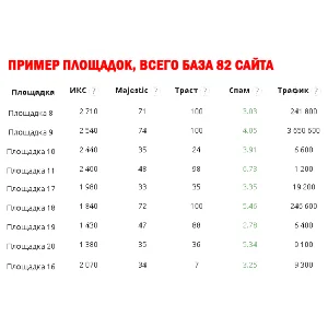 82 Do(No)Follow сайта для размещения ссылок на свой