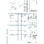 Колесо зубчатое. Технологический процесс изготовления