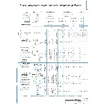 Технологический процесс изготовления детали муфта